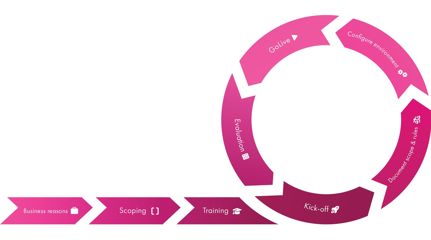 procesplaat-DA-design-automation
