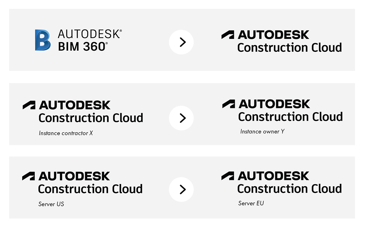 Autodesk BIM 360 & Construction Cloud migration service | Cadac Group
